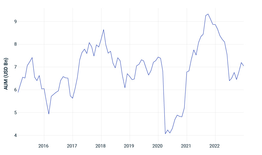 The liquidity of ETFs and futures linked to the MSCI India Index.