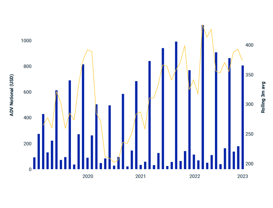 India Equity Futures for the World MSCI