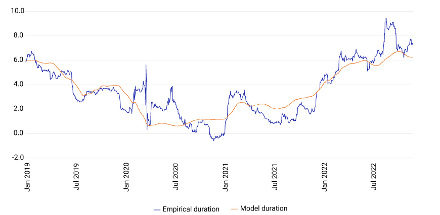 Mbs Spreads Chart