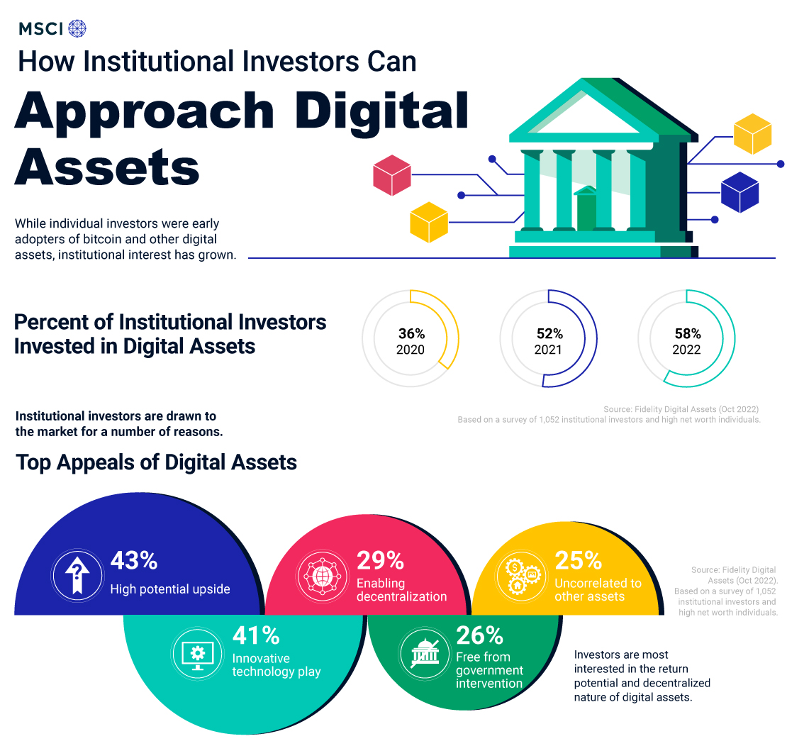 Digital asset interest lives on