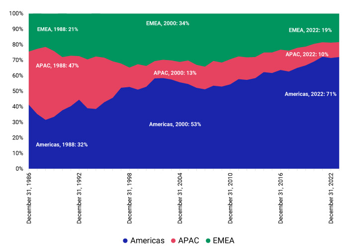 Stock Market Index - Overview, Types, Importance