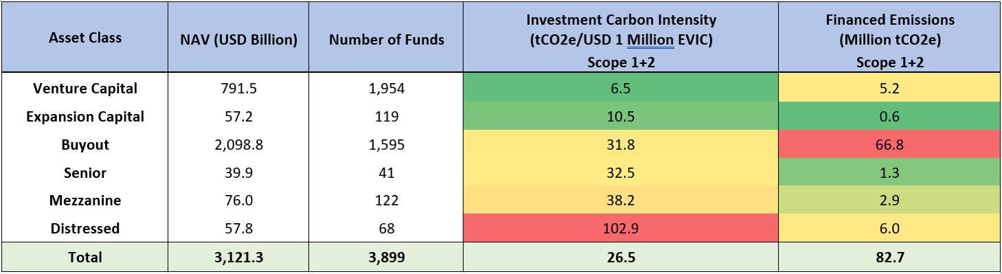 Does negative screening impact the returns of private-capital portfolios?