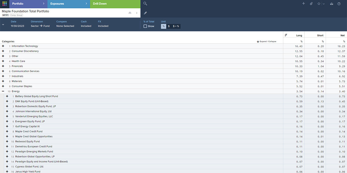 Powerful risk analytics and exposure look-through