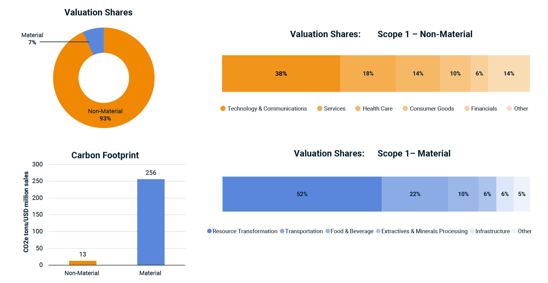 Climate-Transition Risk and Private Capital: An Introduction