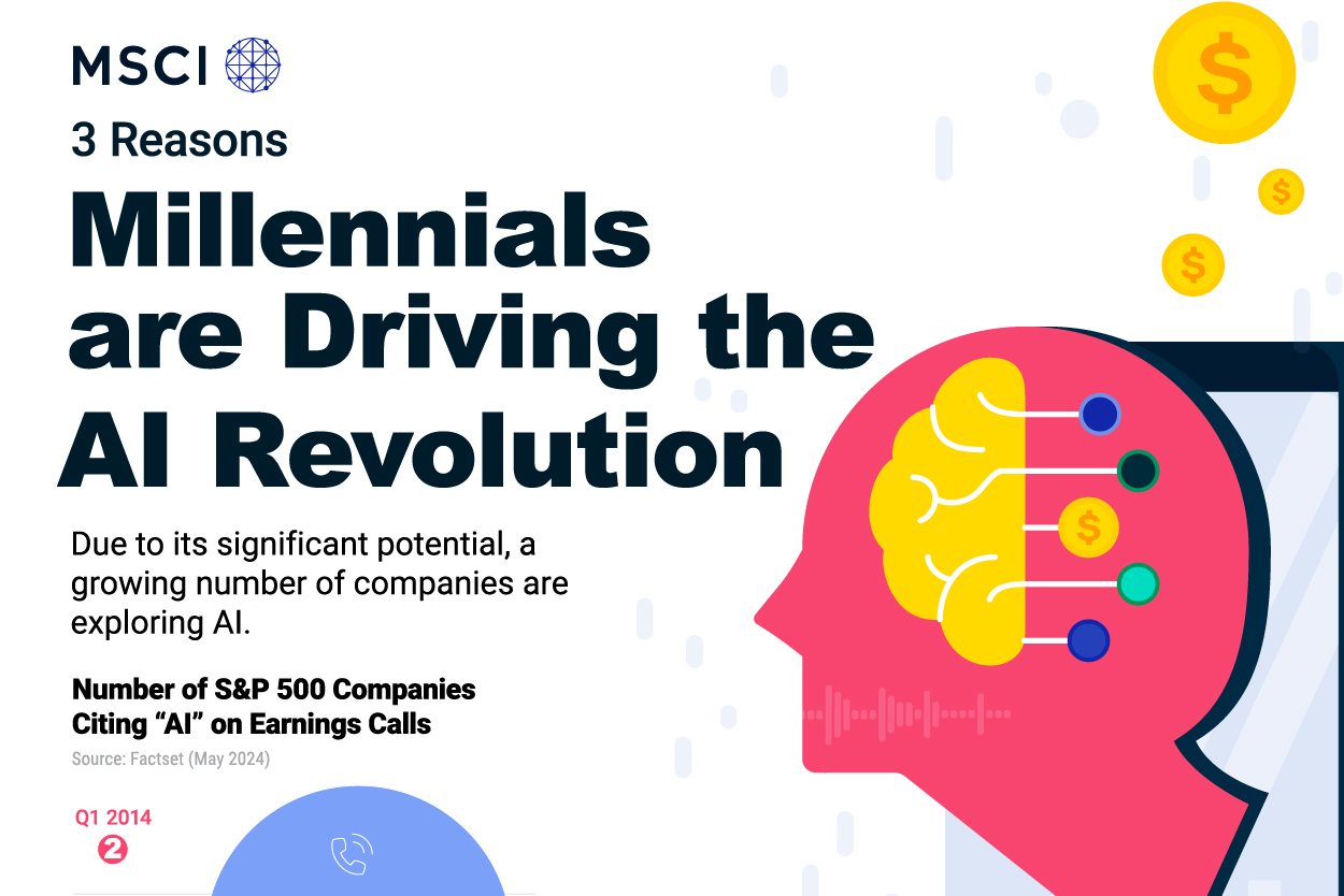 Due to its significant potential, a growing number of companies are exploring AI.