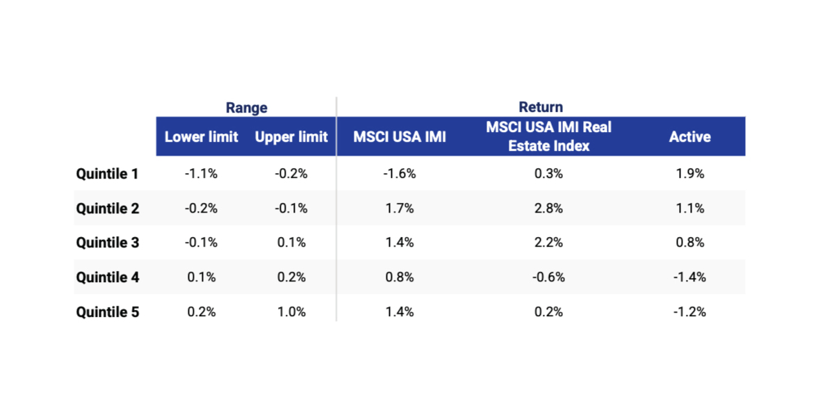 Existing finance mechanisms range along the spectrum of NCS and NbS