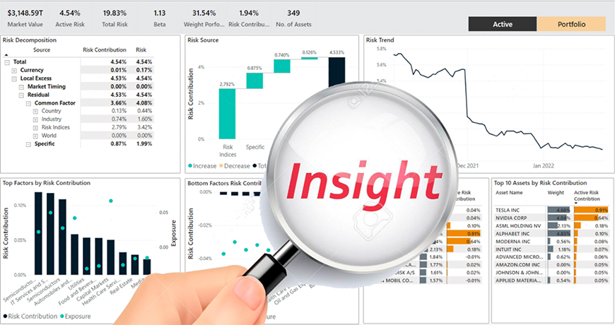 Taking a multidimensional view of risk