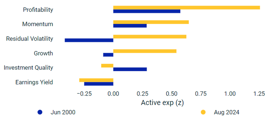 Top 10 stocks are more profitable, but also more volatile than those in 2000