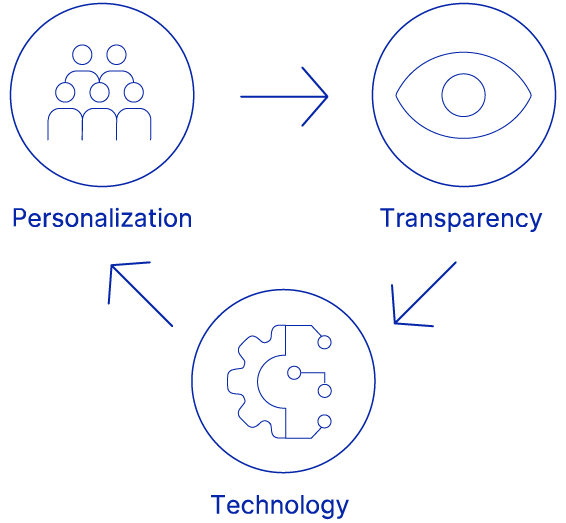 A diagram of technology