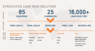 Syndicated loan risk analytics