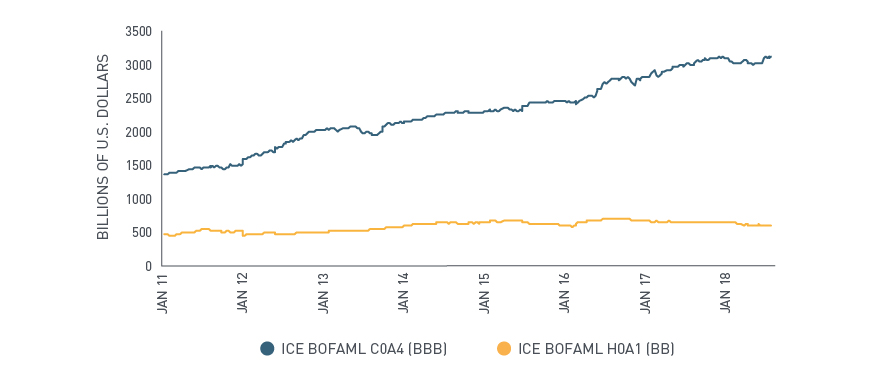 What If Credit Spreads Widen Msci