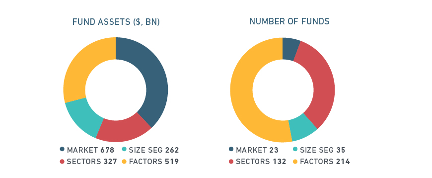 Why index funds promote market efficiency pie charts