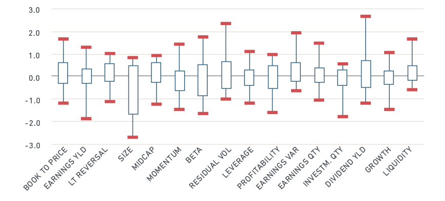 Why index funds promote market efficiency chart 1