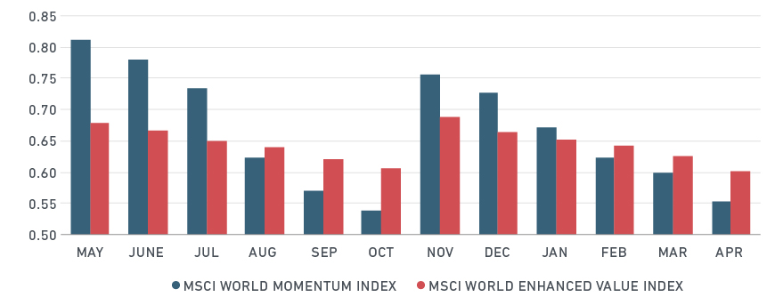 Why index funds promote market efficiency line chart