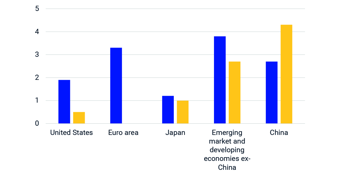 The Impact of China’s Reopening MSCI
