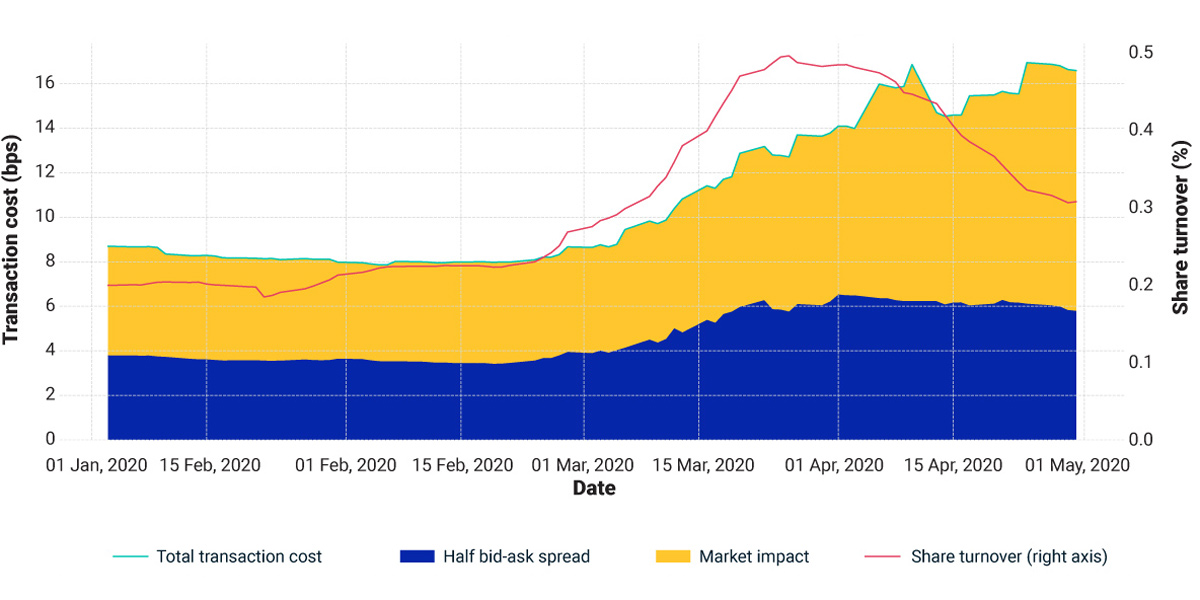 SEC Liquidity Proposal A Better Warning Signal? MSCI
