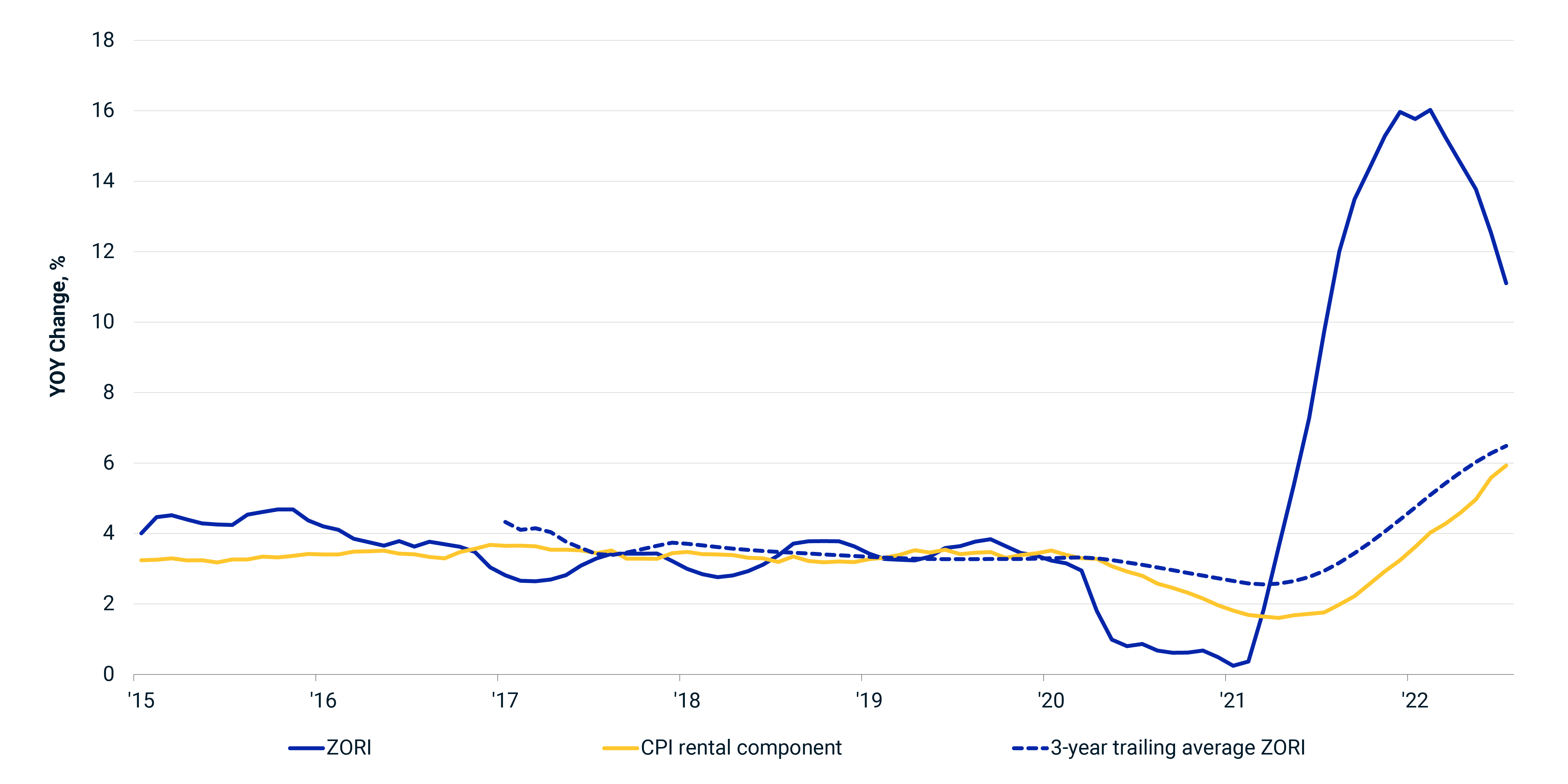 Real Estate Likely to Transition to Be a Source of Inflation MSCI