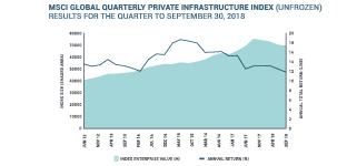 UK property investment returns fall 10.4% in 2022 - MSCI