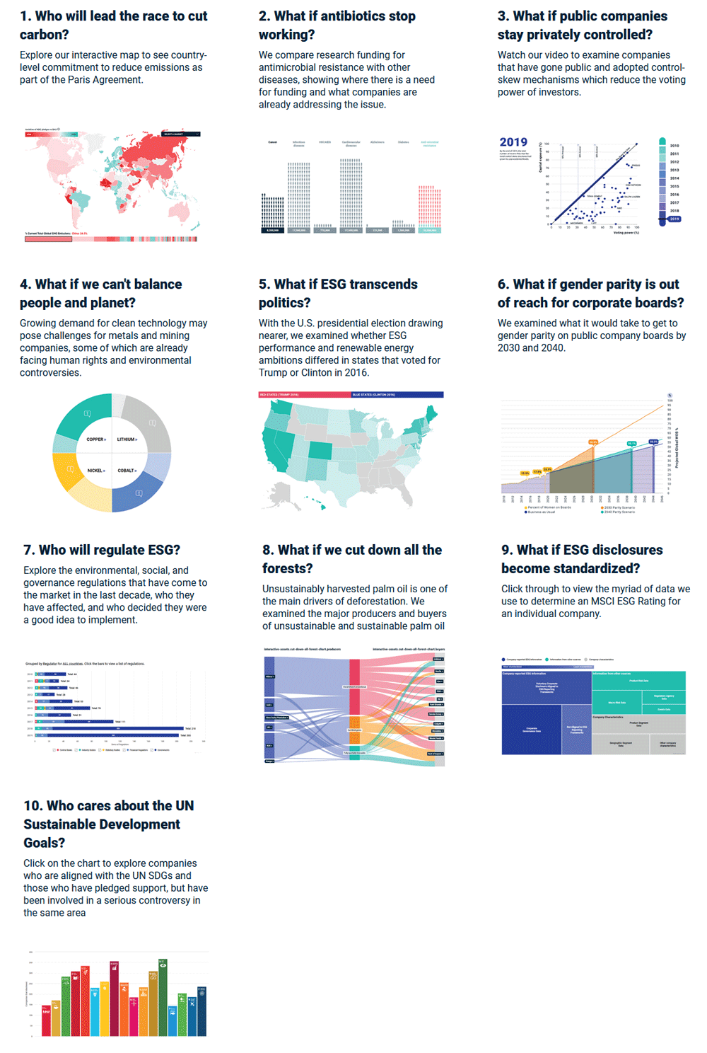 10 questions that may shape the decade